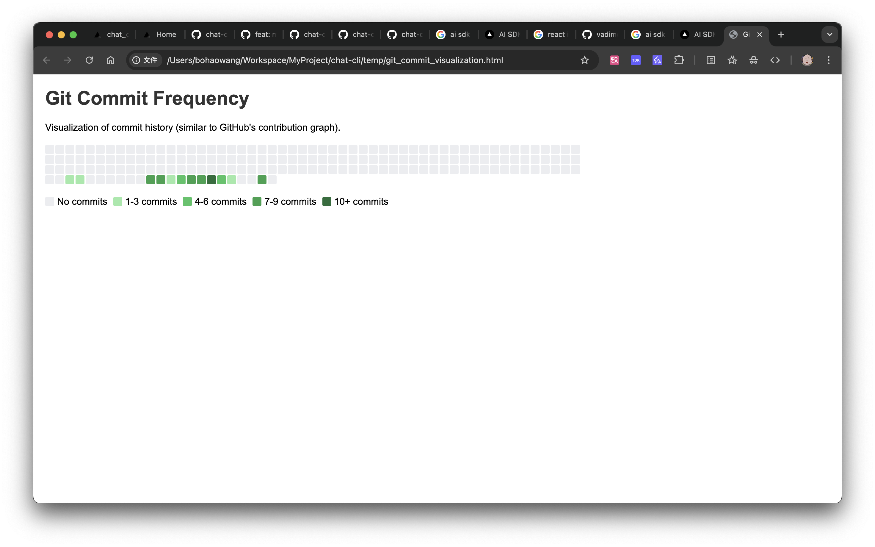 step3.1